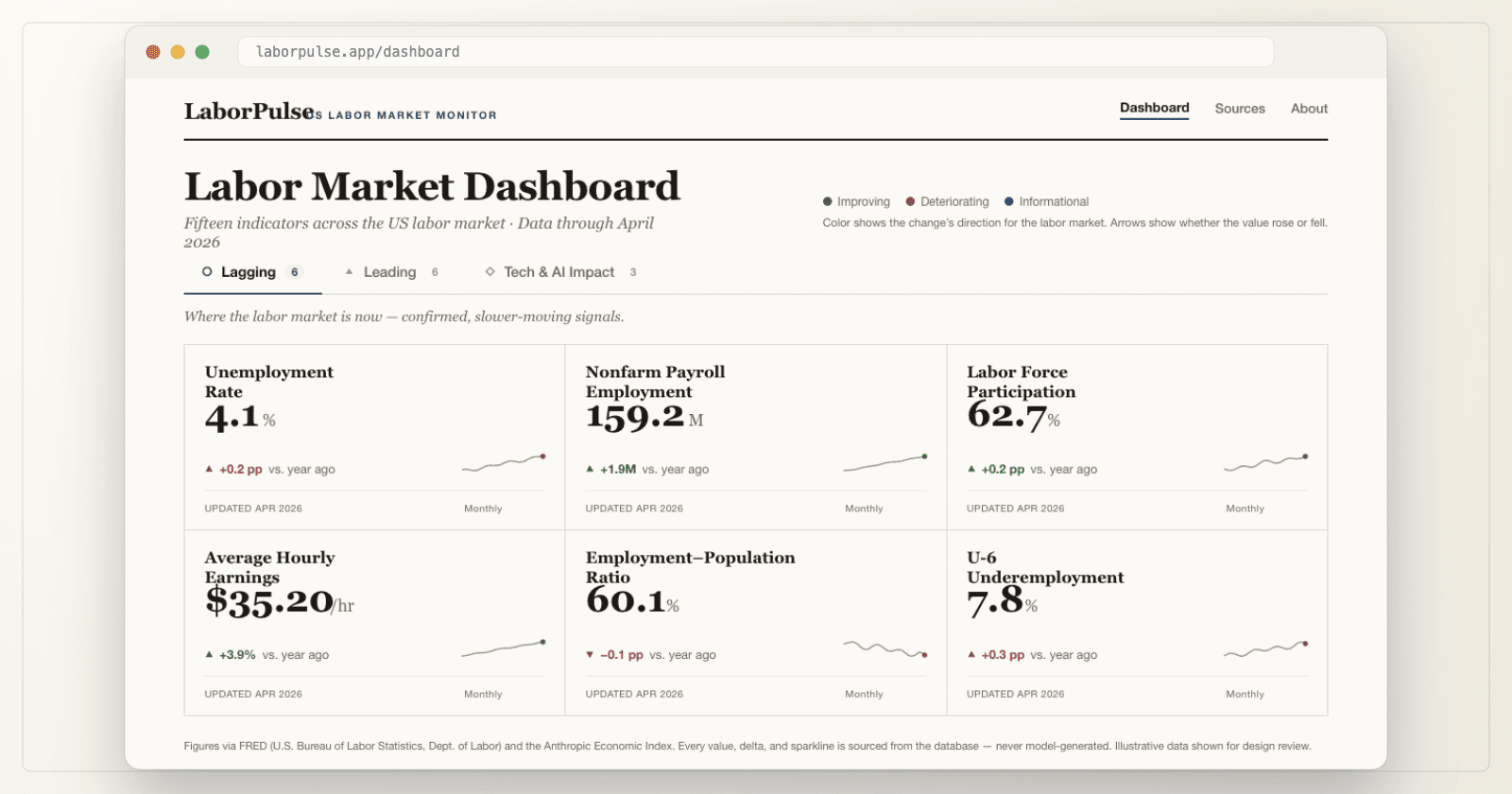 Labor Pulse screenshot